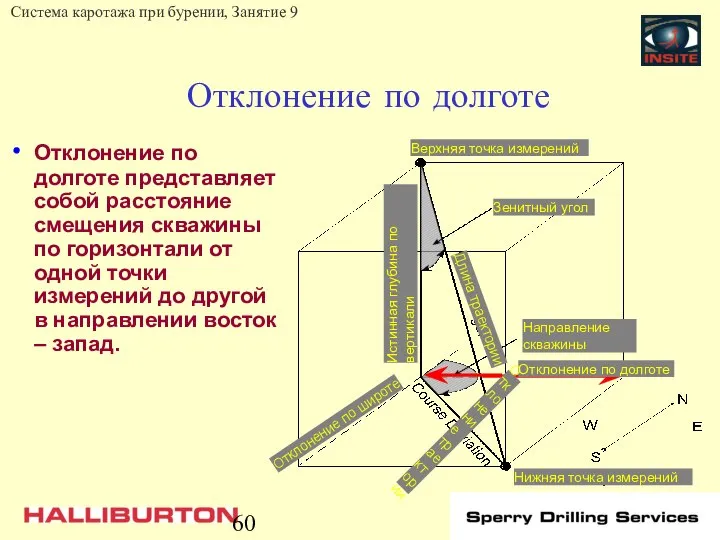 Отклонение по долготе Отклонение по долготе представляет собой расстояние смещения скважины