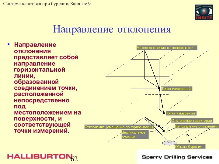 Направление отклонения Направление отклонения представляет собой направление горизонтальной линии, образованной соединением