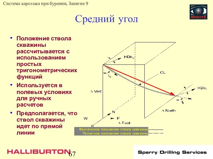 Средний угол Положение ствола скважины рассчитывается с использованием простых тригонометрических функций
