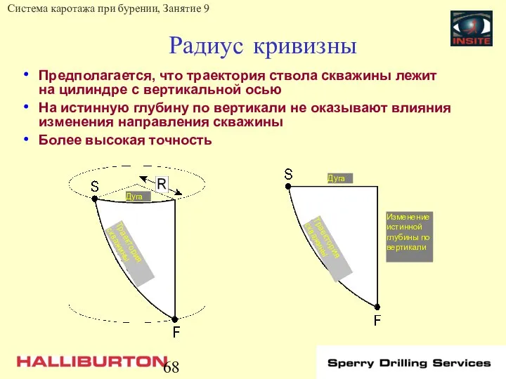 Радиус кривизны Предполагается, что траектория ствола скважины лежит на цилиндре с