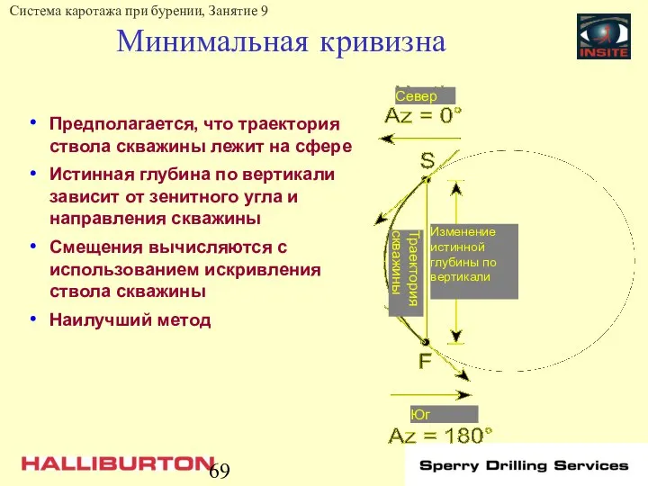 Минимальная кривизна Предполагается, что траектория ствола скважины лежит на сфере Истинная