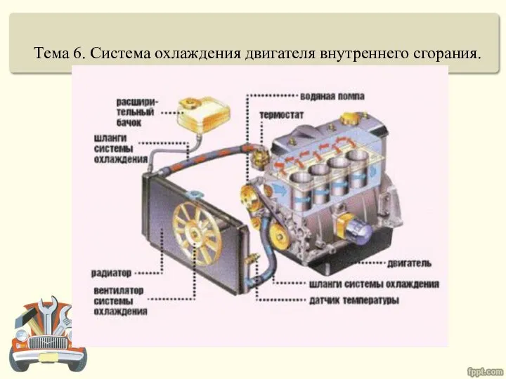 Тема 6. Система охлаждения двигателя внутреннего сгорания.