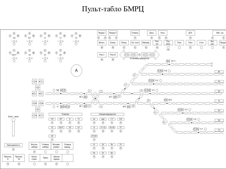 Пульт-табло БМРЦ