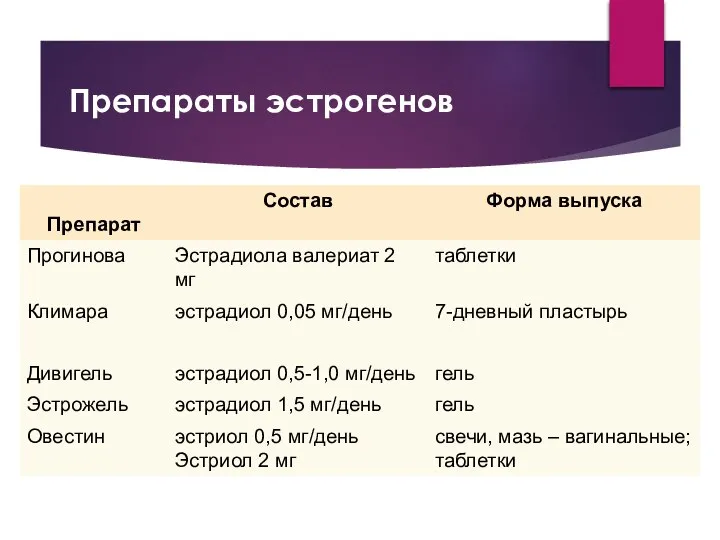 Препараты эстрогенов