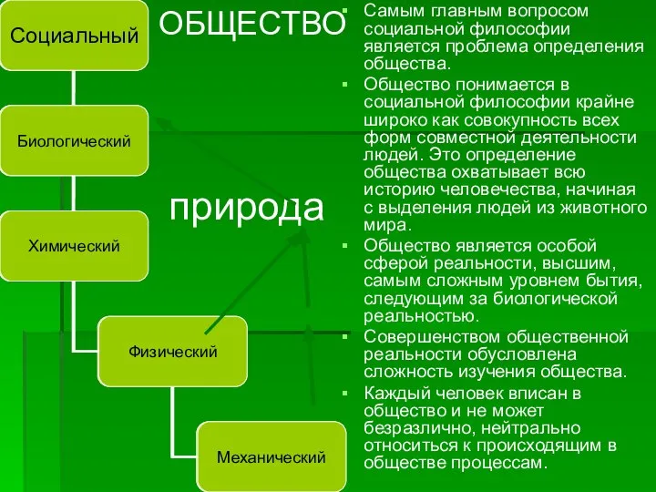 Самым главным вопросом социальной философии является проблема определения общества. Общество понимается