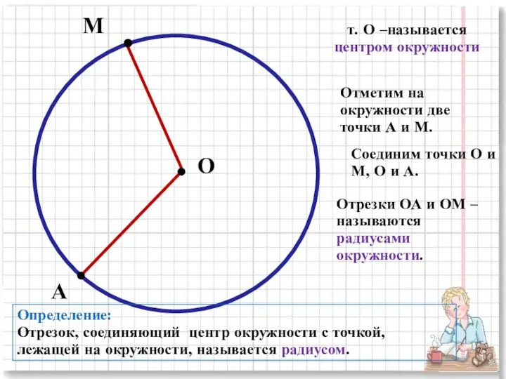 О М т. О –называется центром окружности А Отметим на окружности