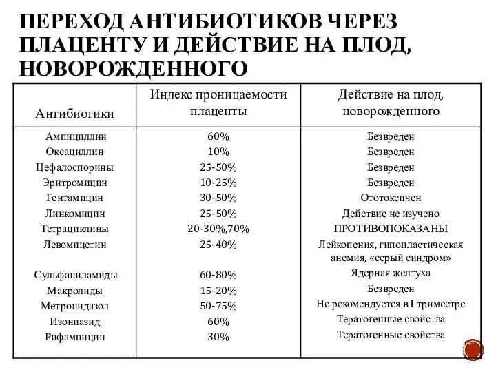 ПЕРЕХОД АНТИБИОТИКОВ ЧЕРЕЗ ПЛАЦЕНТУ И ДЕЙСТВИЕ НА ПЛОД, НОВОРОЖДЕННОГО