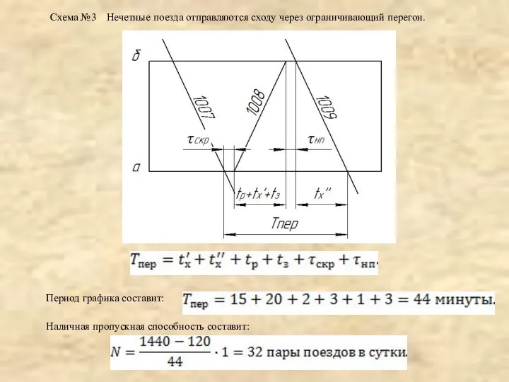 Схема №3 Нечетные поезда отправляются сходу через ограничивающий перегон. Период графика составит: Наличная пропускная способность составит: