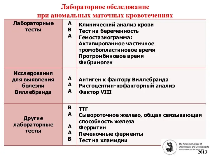 Лабораторное обследование при аномальных маточных кровотечениях 2013