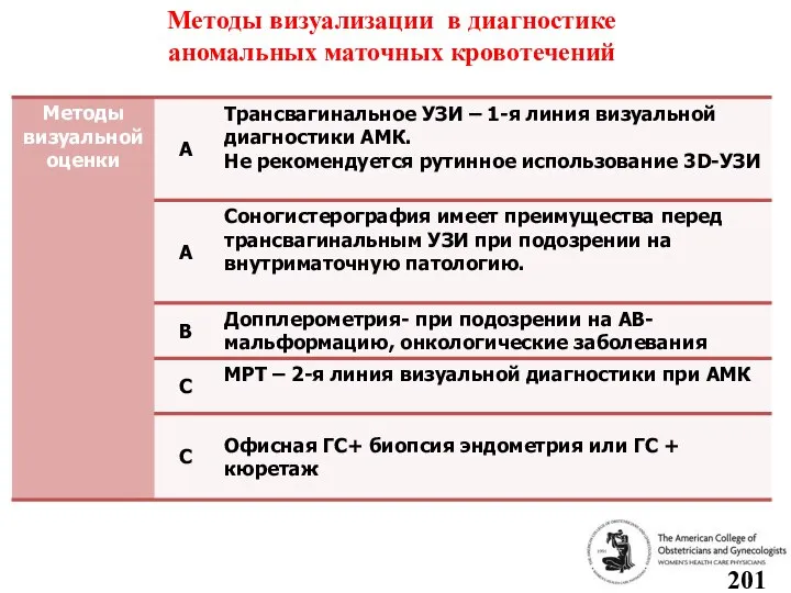 Методы визуализации в диагностике аномальных маточных кровотечений 2013