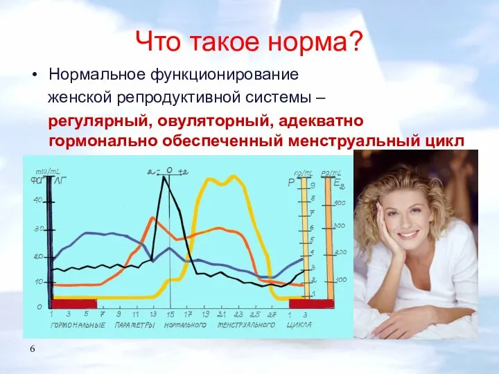 Что такое норма? Нормальное функционирование женской репродуктивной системы – регулярный, овуляторный, адекватно гормонально обеспеченный менструальный цикл