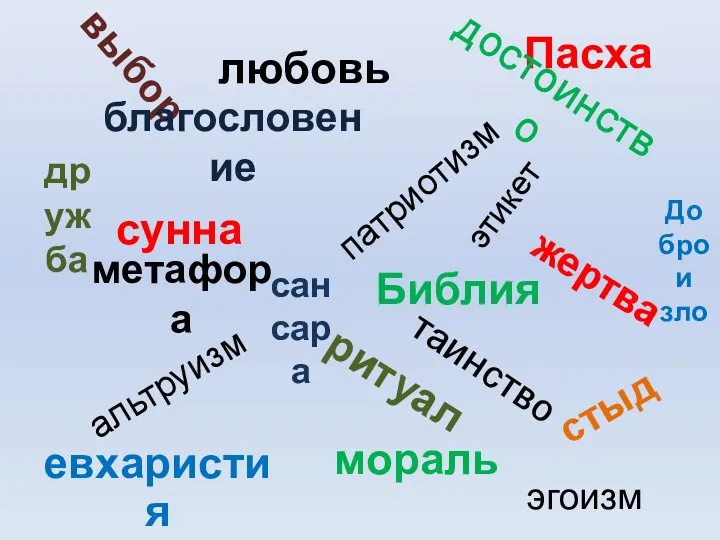 таинство выбор этикет Пасха благословение мораль Добро и зло патриотизм сунна