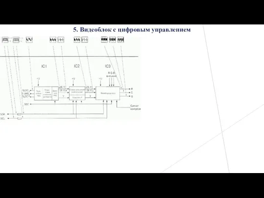 5. Видеоблок с цифровым управлением