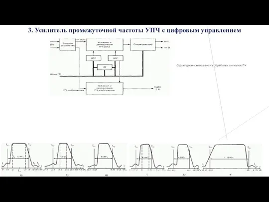 3. Усилитель промежуточной частоты УПЧ с цифровым управлением