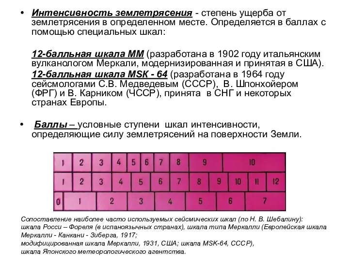 Интенсивность землетрясения - степень ущерба от землетрясения в определенном месте. Определяется