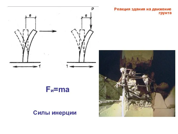 Силы инерции Реакция здания на движение грунта Fи=ma