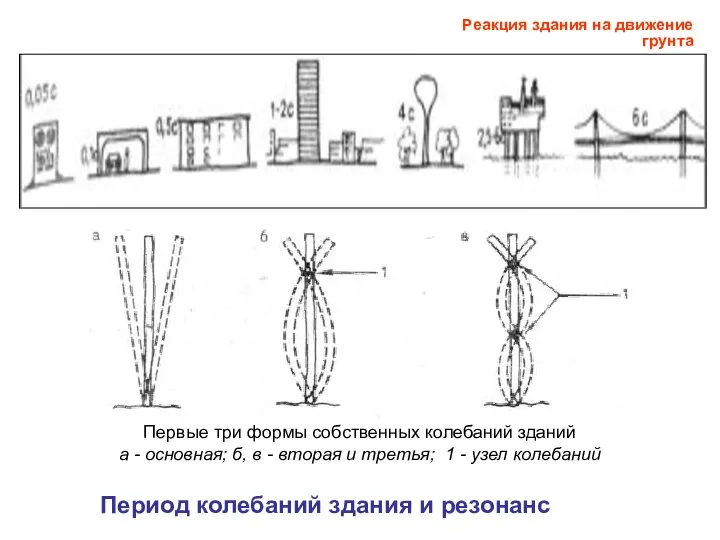 Период колебаний здания и резонанс Первые три формы собственных колебаний зданий