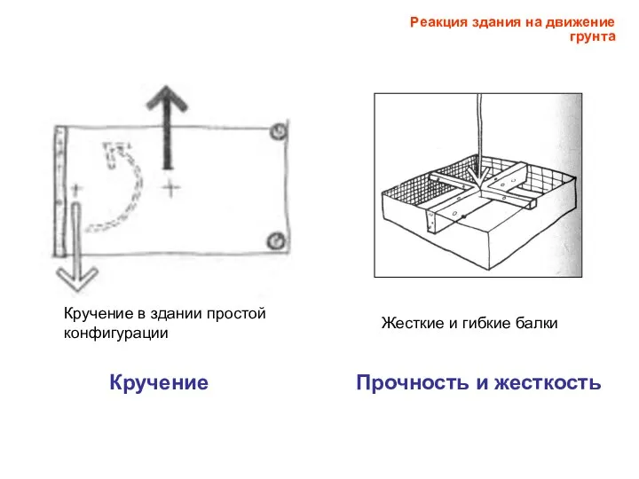 Кручение в здании простой конфигурации Кручение Реакция здания на движение грунта