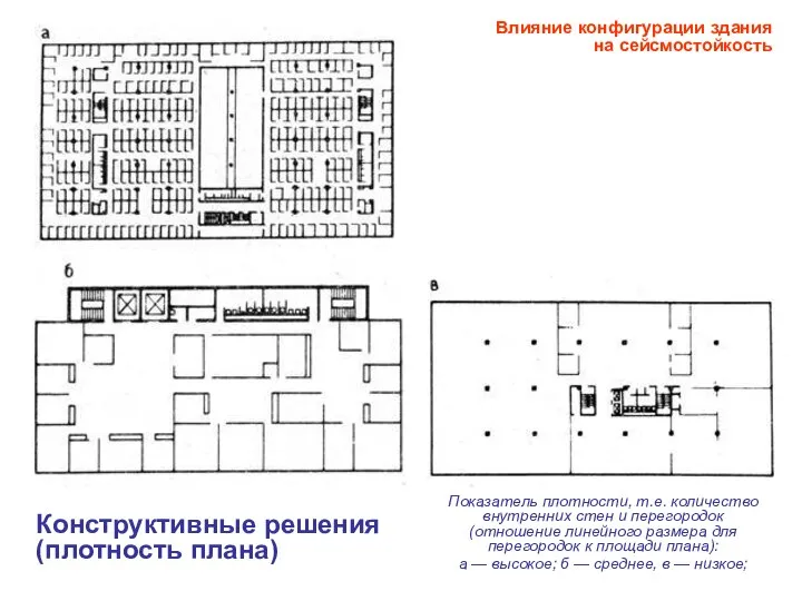 Показатель плотности, т.е. количество внутренних стен и перегородок (отношение линейного размера