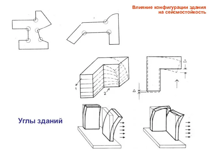 Углы зданий Влияние конфигурации здания на сейсмостойкость