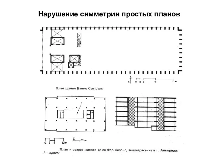 Нарушение симметрии простых планов