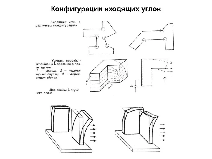 Конфигурации входящих углов