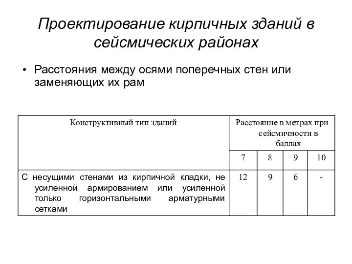 Проектирование кирпичных зданий в сейсмических районах Расстояния между осями поперечных стен или заменяющих их рам