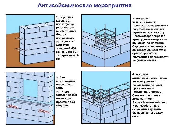 1. Первый и каждые 2 последующие ряда кладки газобетонных блоков необходимо