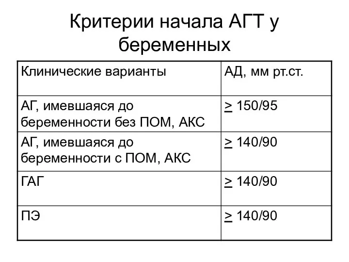 Критерии начала АГТ у беременных