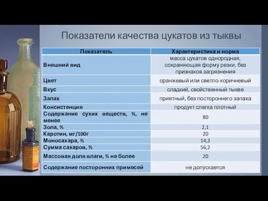 Показатели качества цукатов из тыквы