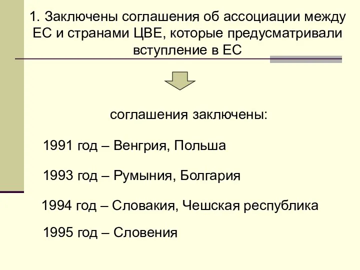 1. Заключены соглашения об ассоциации между ЕС и странами ЦВЕ, которые