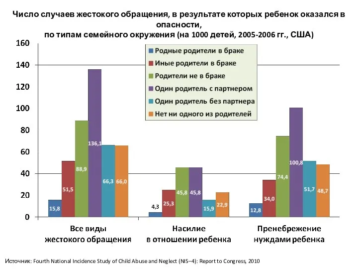 Число случаев жестокого обращения, в результате которых ребенок оказался в опасности,