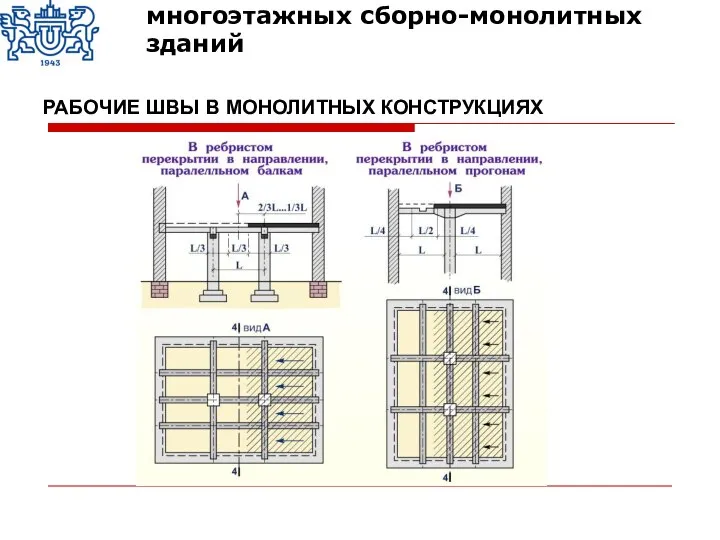 РАБОЧИЕ ШВЫ В МОНОЛИТНЫХ КОНСТРУКЦИЯХ