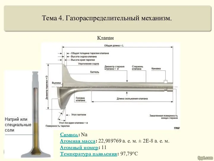 Тема 4. Газораспределительный механизм. Клапан Символ: Na Атомная масса: 22,989769 а.