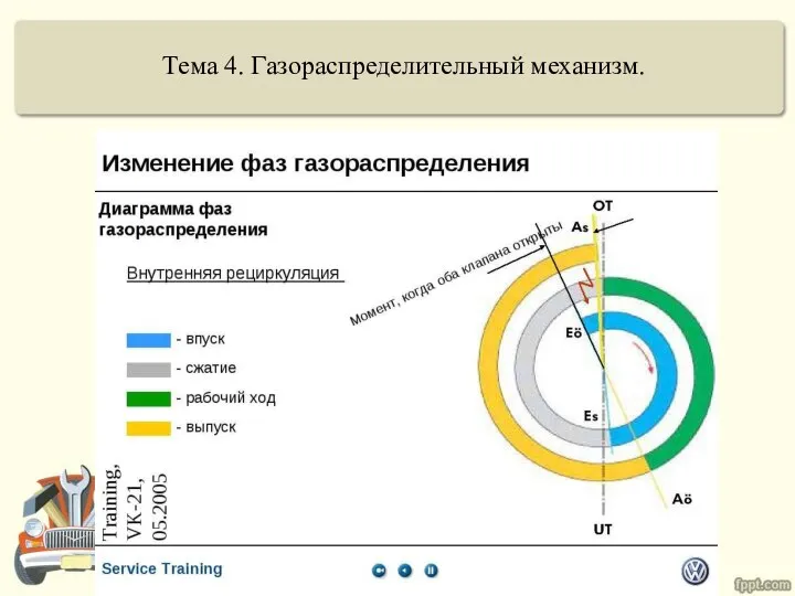 Тема 4. Газораспределительный механизм.