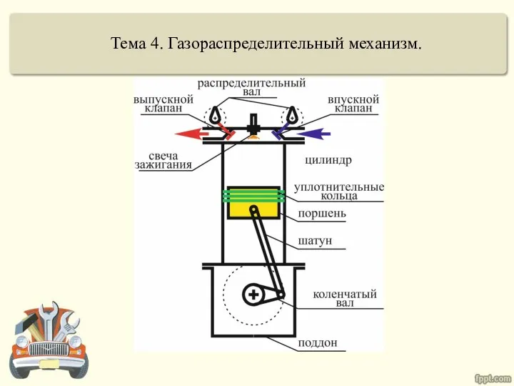 Тема 4. Газораспределительный механизм.