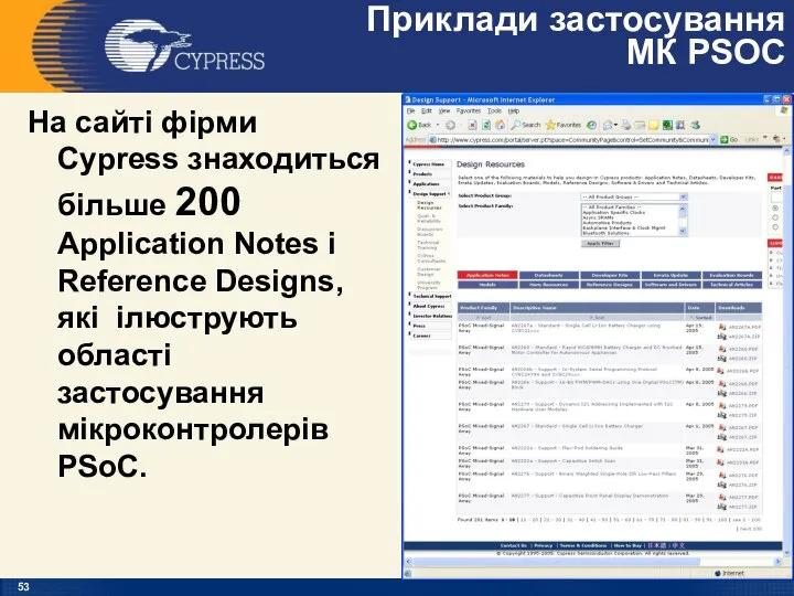 Приклади застосування МК PSOC На сайті фірми Cypress знаходиться більше 200