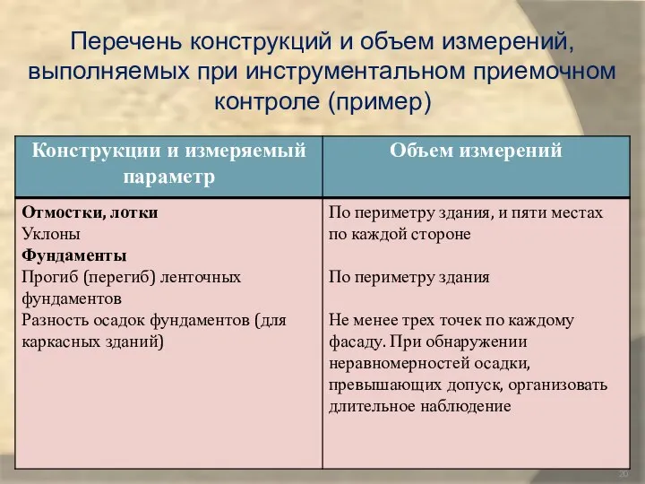 Перечень конструкций и объем измерений, выполняемых при инструментальном приемочном контроле (пример)