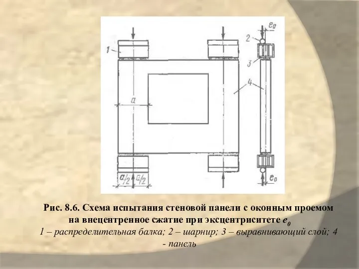 Рис. 8.6. Схема испытания стеновой панели с оконным проемом на внецентренное