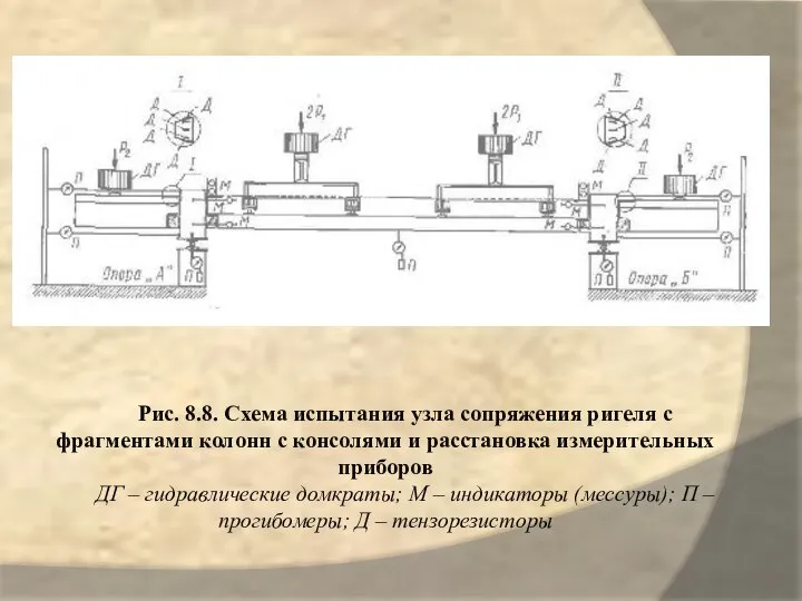 Рис. 8.8. Схема испытания узла сопряжения ригеля с фрагментами колонн с