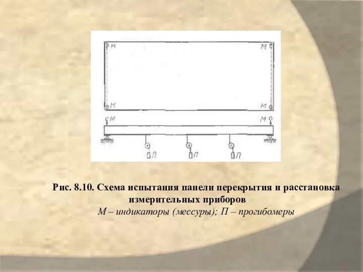 Рис. 8.10. Схема испытания панели перекрытия и расстановка измерительных приборов М