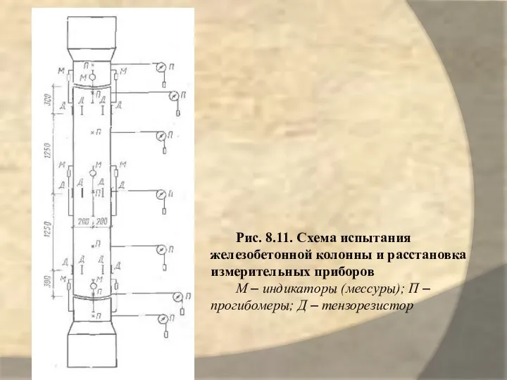 Рис. 8.11. Схема испытания железобетонной колонны и расстановка измерительных приборов М