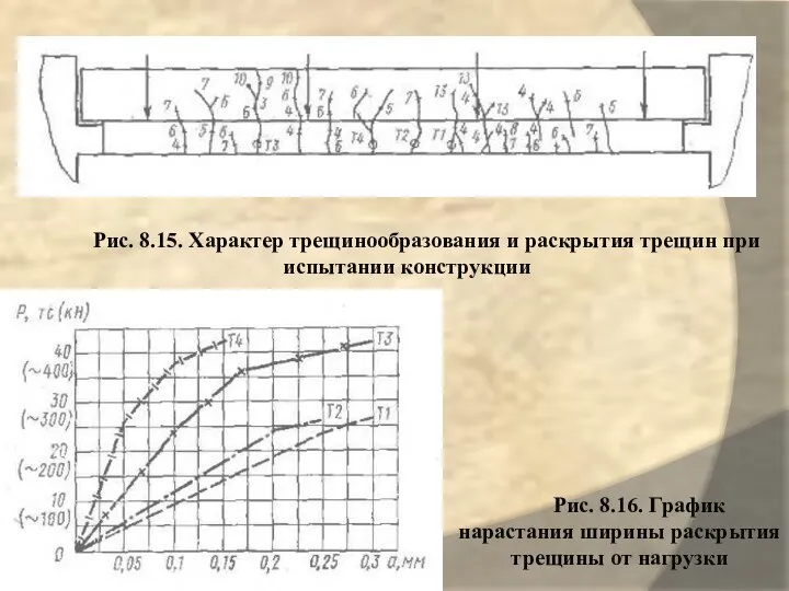 Рис. 8.15. Характер трещинообразования и раскрытия трещин при испытании конструкции Рис.