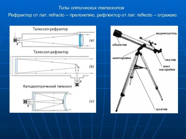 Типы оптических телескопов Рефрактор от лат. refracto – преломляю, рефлектор от