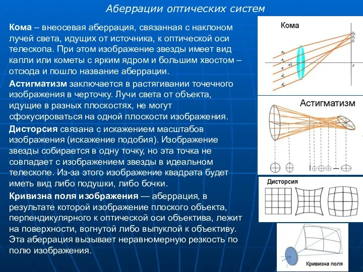 Аберрации оптических систем Кома – внеосевая аберрация, связанная с наклоном лучей