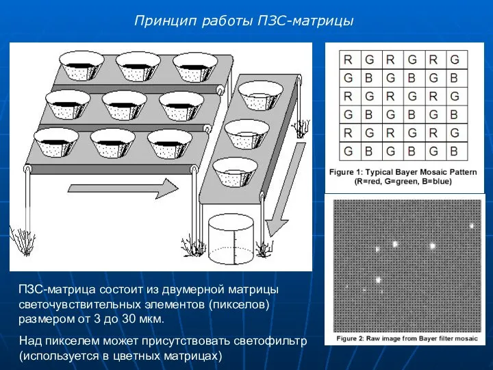 Принцип работы ПЗС-матрицы ПЗС-матрица состоит из двумерной матрицы светочувствительных элементов (пикселов)