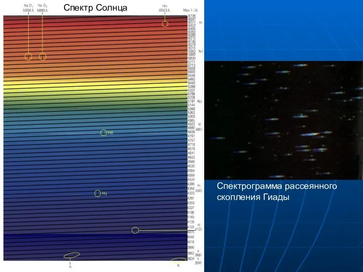 Спектр Солнца Спектрограмма рассеянного скопления Гиады