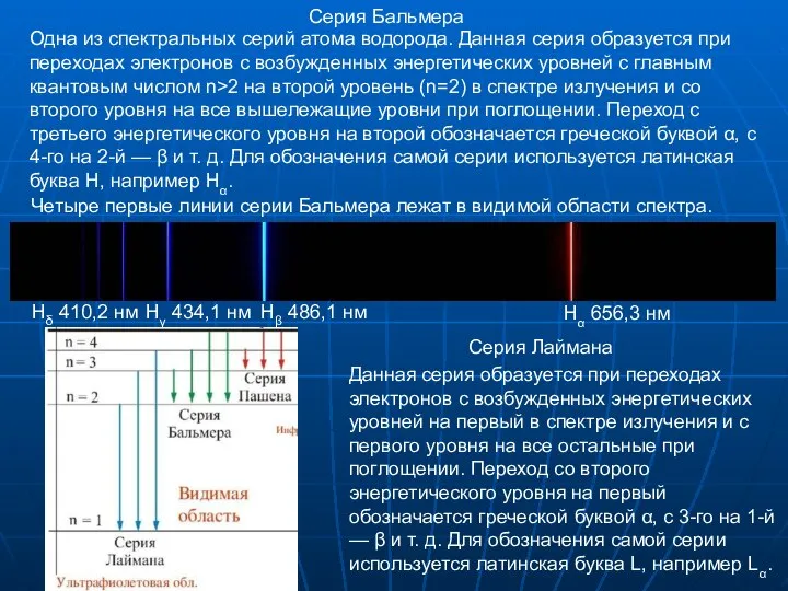 Серия Бальмера Одна из спектральных серий атома водорода. Данная серия образуется