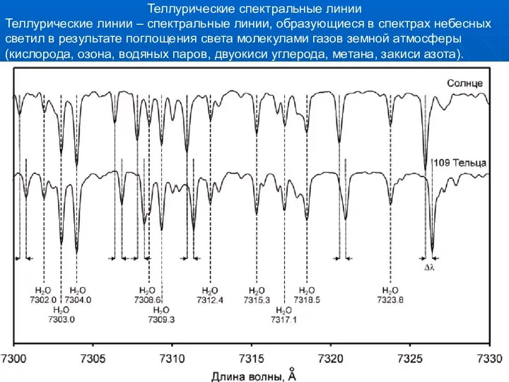 Теллурические спектральные линии Теллурические линии – спектральные линии, образующиеся в спектрах