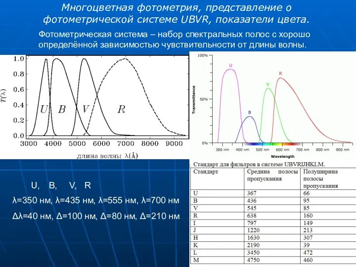 Многоцветная фотометрия, представление о фотометрической системе UBVR, показатели цвета. Фотометрическая система